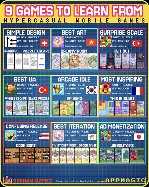 如果你玩过这9款游戏，并读过这份报告：恭喜你