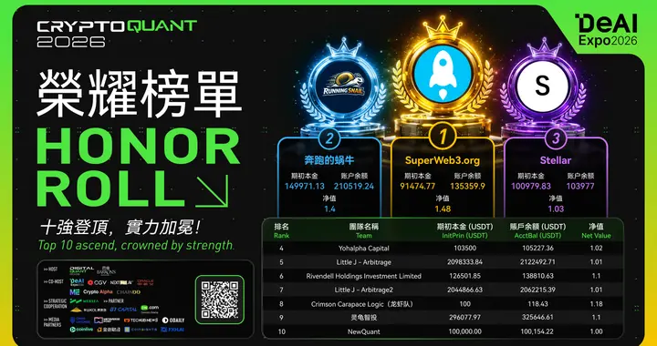 Digital Quant 2026 量化交易大赛收官：真实资金、真实数据、真实竞争定义“AI 量化新标准”