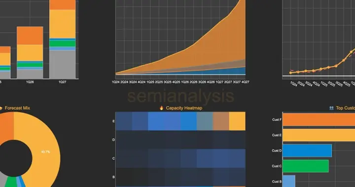 程序员绝命！Claude Code疯狂渗透GitHub，26年底将提交20%